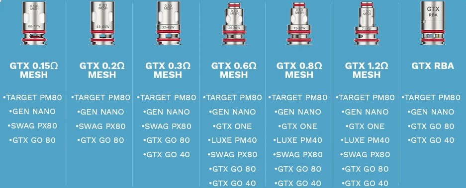 Vaporesso Lüxe PM40 Uyumlu Coil Çeşitleri